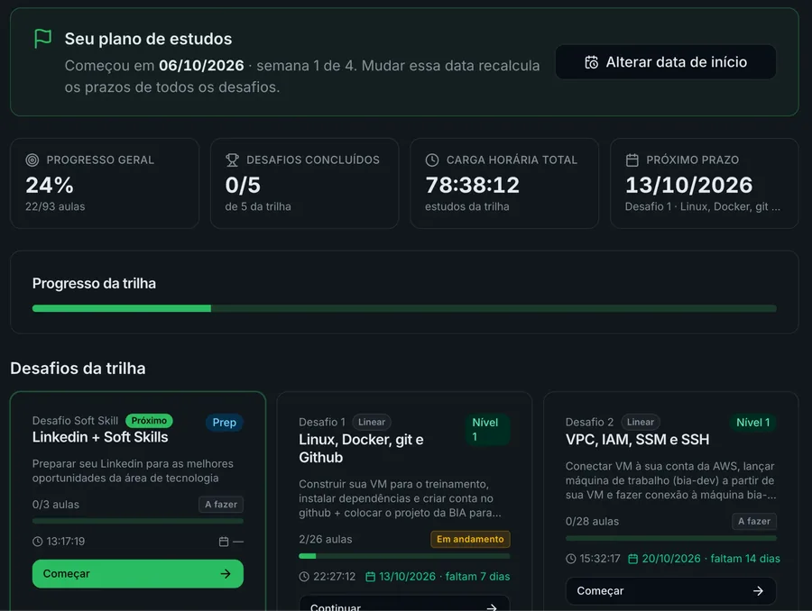 Aplicativo do aluno: plano de estudos, progresso geral, carga horária e próximos prazos dos desafios
