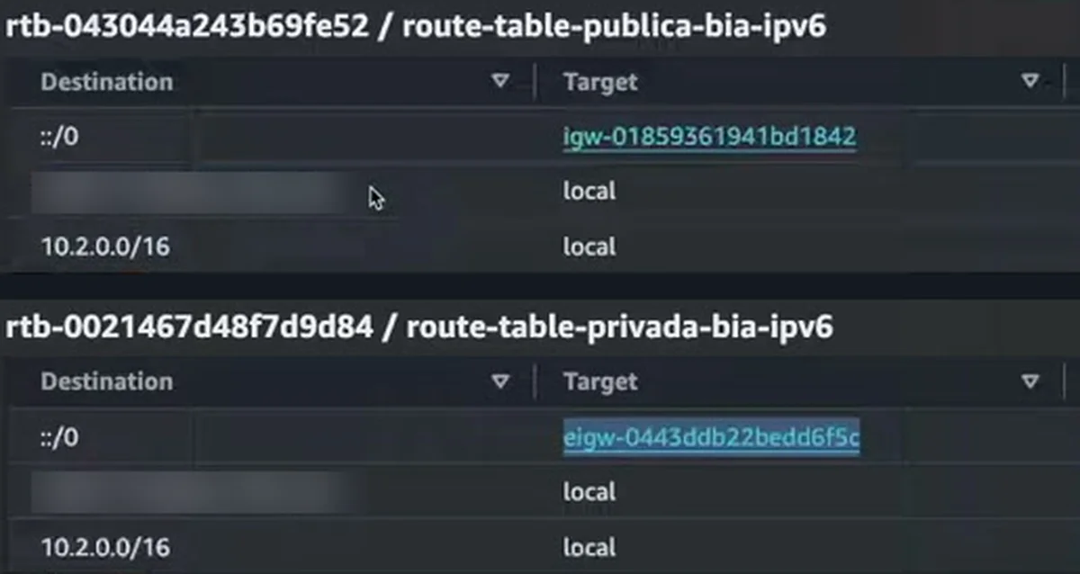As duas route tables IPv6: na pública, ::/0 vai para um igw; na privada, ::/0 vai para um eigw