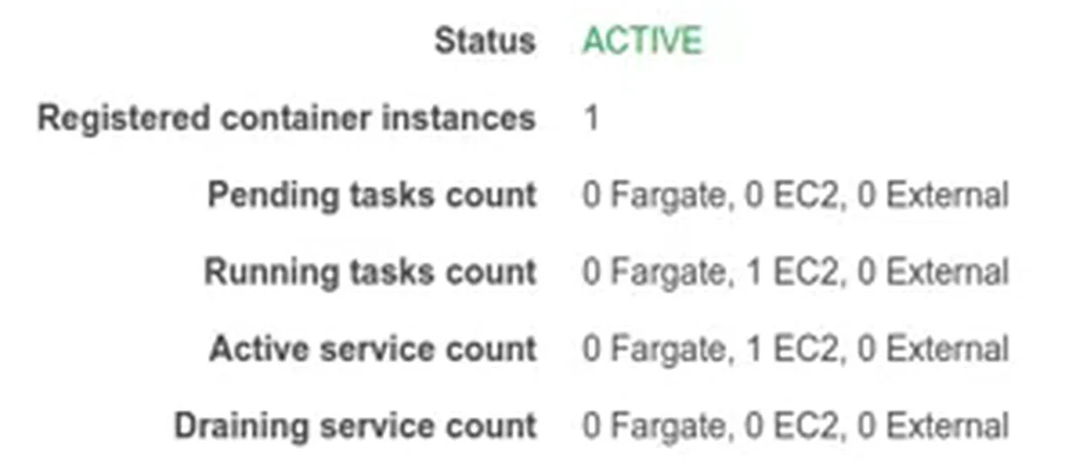 O cluster do ECS do exemplo: status ACTIVE, 1 container instance registrada e 1 task em execução em EC2